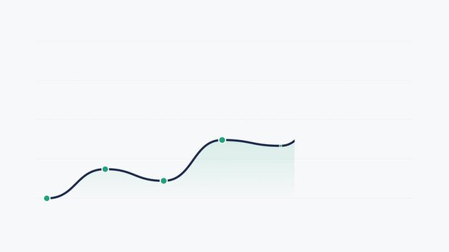 Animated green line graph growing with slight fluctuations and waves on a white background. Concept of financial recovery, market volatility, and business progress.