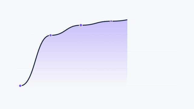 Animated purple line graph showing sharp exponential growth flattening at the top on white background. Rapid growth, business boom, and market saturation concept.