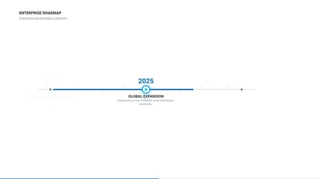 Animated of Tech Corporate Milestone Timeline