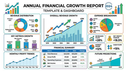 Obraz premium Annual financial growth report template dashboard.