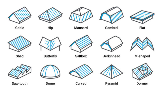 Collection of various house roof types icons with labels in line art style, illustrating architectural design concepts and covering residential construction planning
