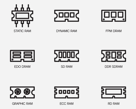 type of RAM memory outline icon .various computer memory chip semiconductor thin line icon symbol