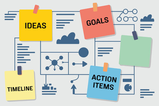 Business canvas model with sticky notes for ideas, goals, timeline, and action items