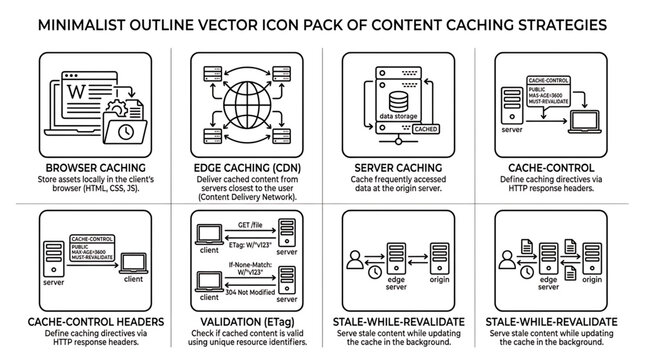 Graphic illustration of RJ_F64FFV_VF caching strategies and web development concepts