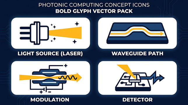 Photonic computing concept icons depict laser light source and waveguide path with modulation and detector