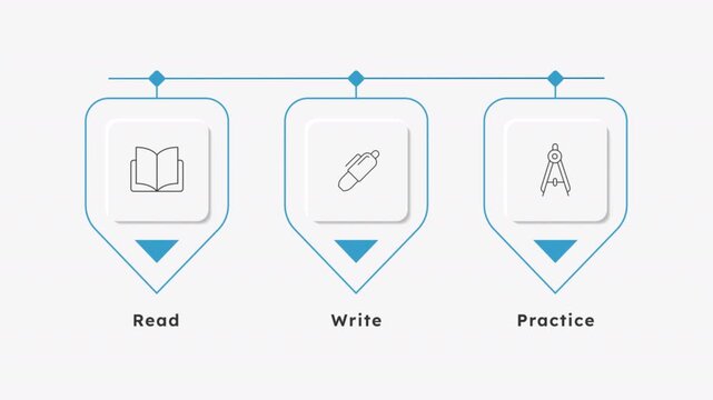 Structured learning methodology line icons infographic animation. Core educational stages. Academic skill development. Process flow options. Outline graphic animated 3 steps. HD video