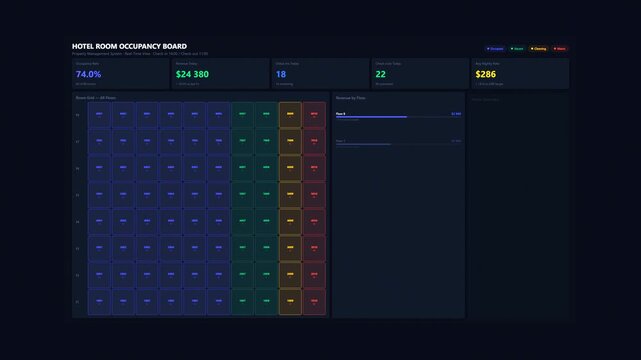 Hotel room occupancy dashboard animation showing booking funnel revenue analytics and guest journey tracking for hospitality property management