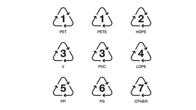 "Recycling icons symbolizing plastic codes."