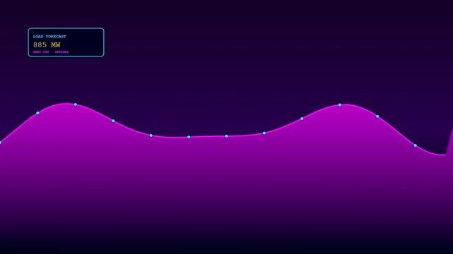 a glowing purple smart grid management interface depicts fluctuating electrical power consumption statistics through a series of animated wave graphs moving across a dark digital screen