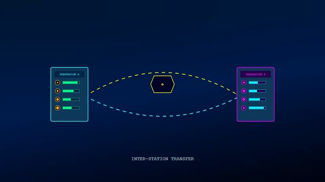 Digital displays showing smart grid management operations with glowing progress bars and circular icons connected by dotted lines during a seamless sequence of energy distribution simulation