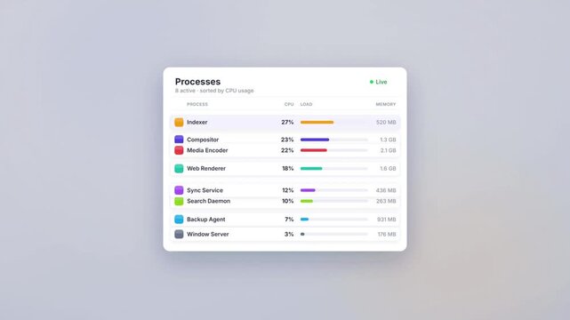 Live process monitor interface with animated CPU usage bars and memory stats on light background