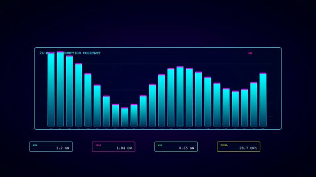 Display of smart grid management showing bar charts of energy consumption trends with glowing neon blue indicators on a dark digital interface screen view