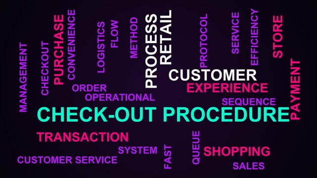 Check-Out Procedure Word Cloud