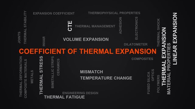 Coefficient Of Thermal Expansion Word Cloud