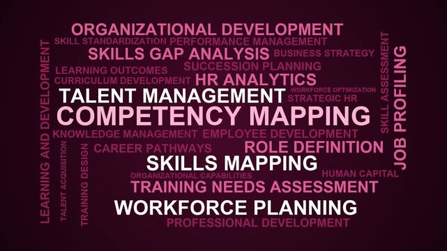 Competency Mapping Word Cloud
