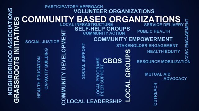 Community Based Organizations Word Cloud