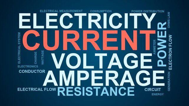 Current Word Cloud
