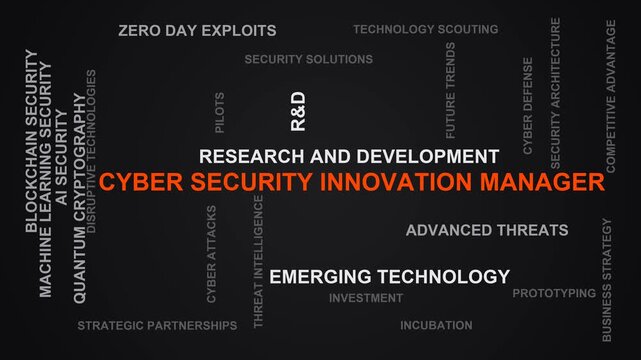 Cyber Security Innovation Manager Word Cloud