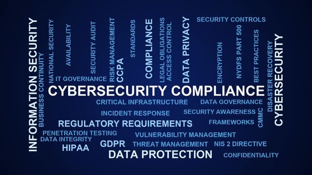 Cybersecurity Compliance Word Cloud
