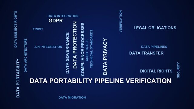 Data Portability Pipeline Verification Word Cloud