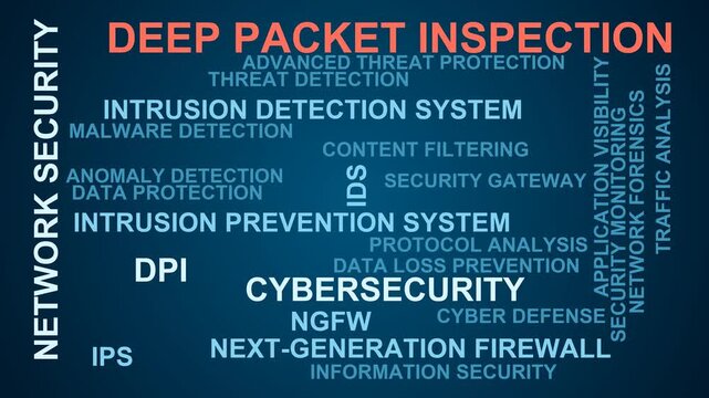 Deep Packet Inspection Word Cloud
