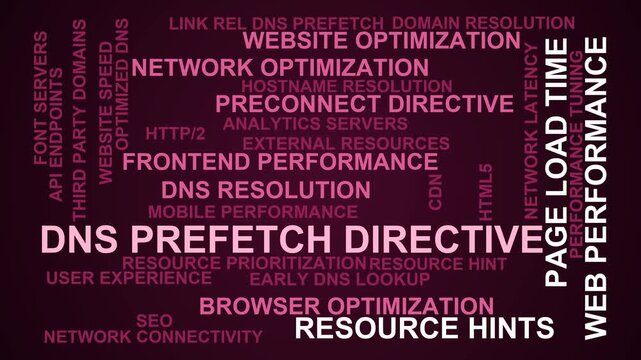 Dns Prefetch Directive Word Cloud