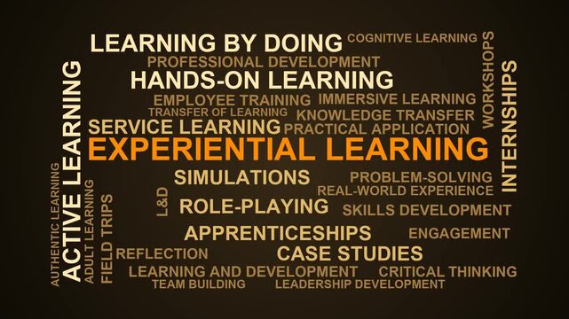 Experiential Learning Word Cloud