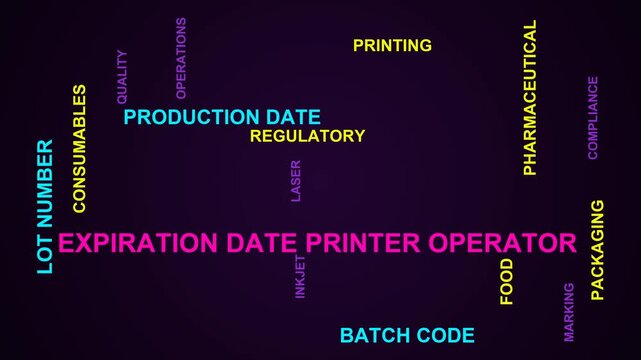 Expiration Date Printer Operator Word Cloud