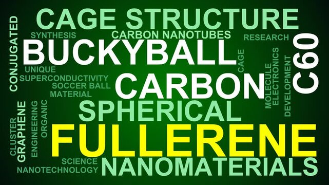 Fullerene Word Cloud