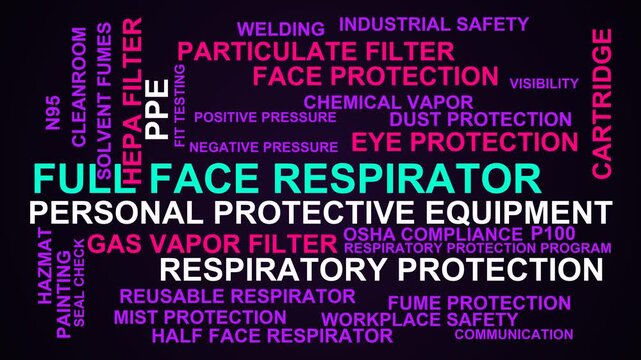 Full Face Respirator Word Cloud