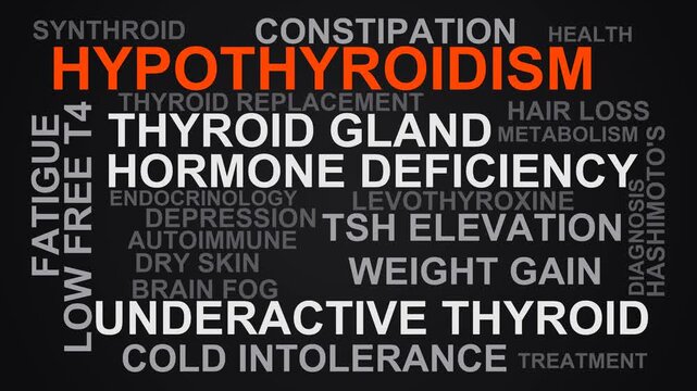 Hypothyroidism Word Cloud