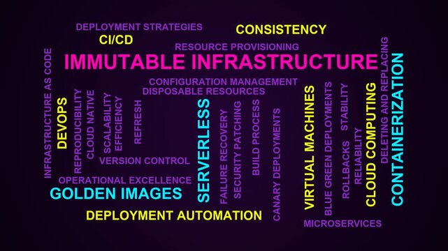 Immutable Infrastructure Word Cloud