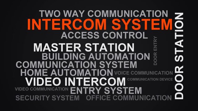 Intercom System Word Cloud
