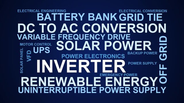 Inverter Word Cloud