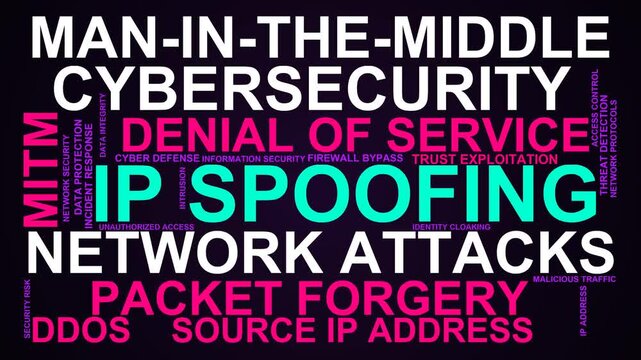 Ip Spoofing Word Cloud