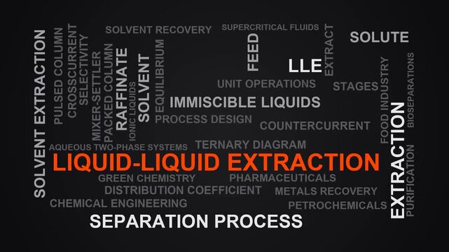 Liquid-Liquid Extraction Word Cloud