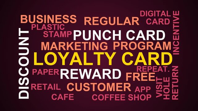Loyalty Card Word Cloud
