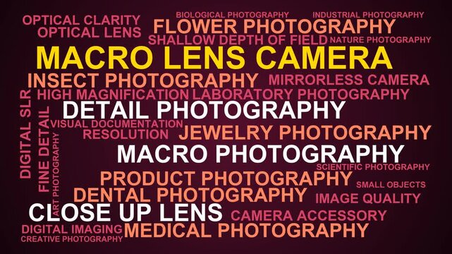 Macro Lens Camera Word Cloud