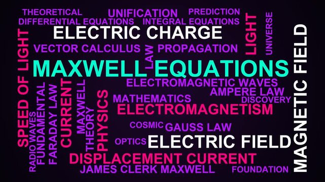 Maxwell Equations Word Cloud