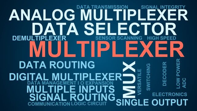 Multiplexer Word Cloud