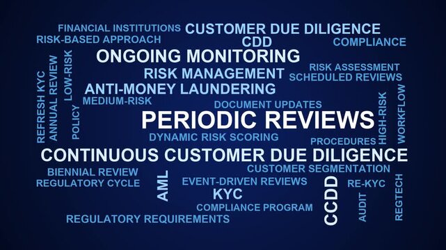 Periodic Reviews Word Cloud
