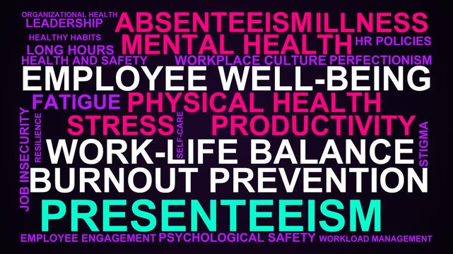Presenteeism Word Cloud