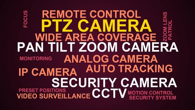 Ptz Camera Word Cloud