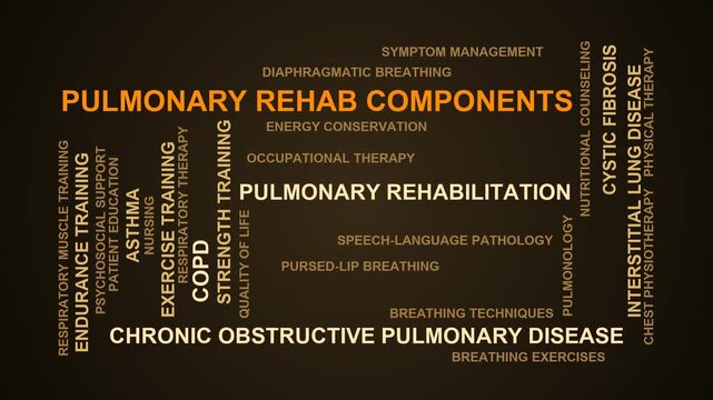 Pulmonary Rehab Components Word Cloud