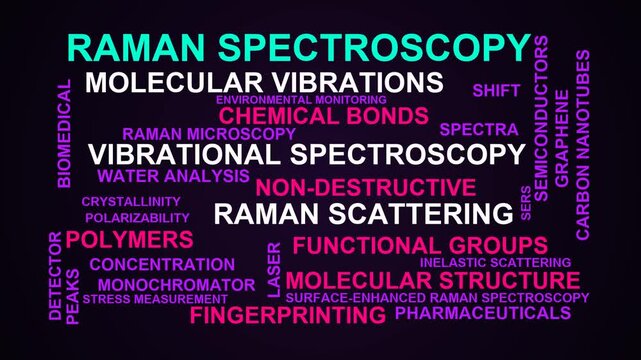 Raman Spectroscopy Word Cloud