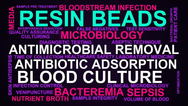 Resin Beads Word Cloud