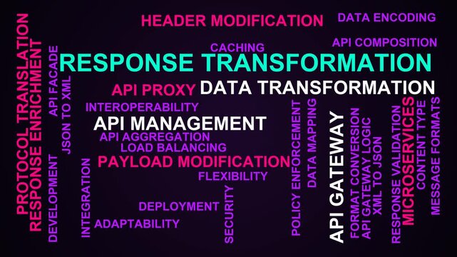 Response Transformation Word Cloud