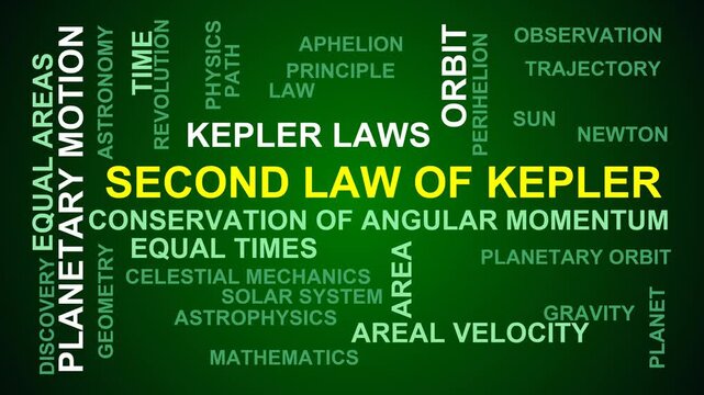 Second Law Of Kepler Word Cloud