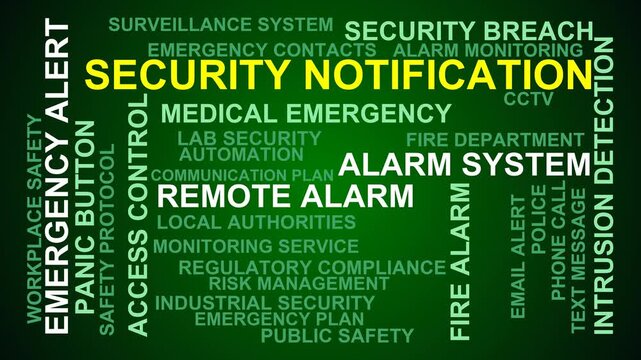 Security Notification Word Cloud