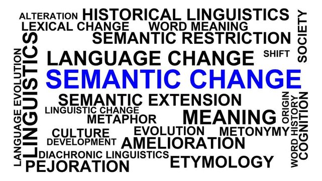 Semantic Change Word Cloud